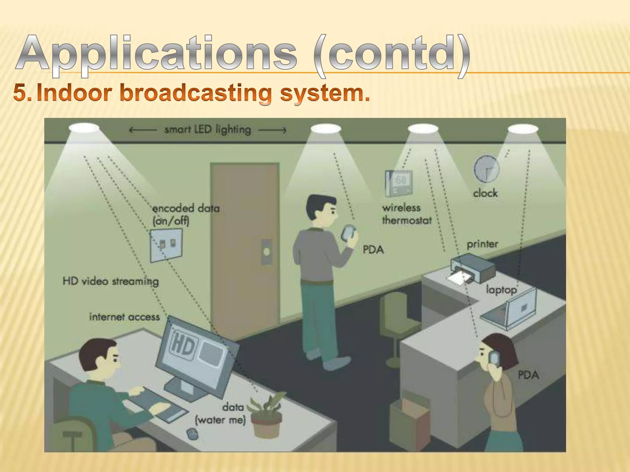 Visible light communication
