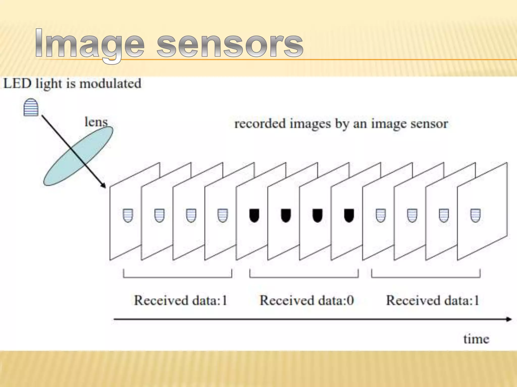 Visible light communication