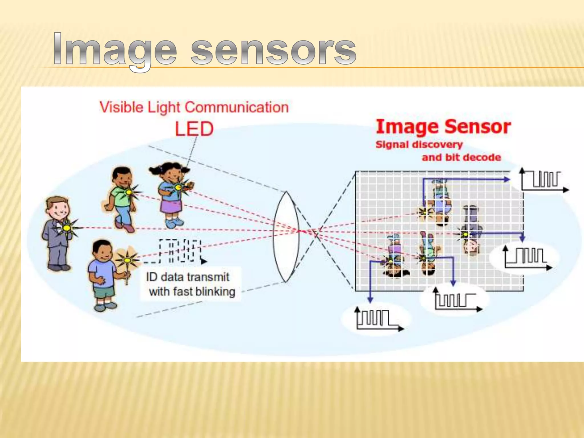 Visible light communication