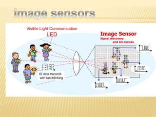 Visible light communication | PPTX