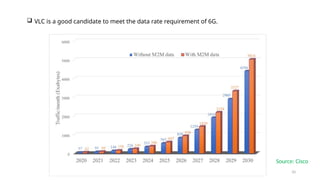 10
Source: Cisco
 VLC is a good candidate to meet the data rate requirement of 6G.
 