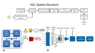 VLC: System Structure
 