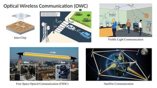 Satellite Communication
Inter-Chip
Free Space Optical Communication (FSOC)
Visible Light Communication
Optical Wireless Communication (OWC)
 