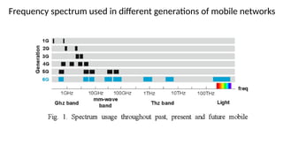 Frequency spectrum used in different generations of mobile networks
 