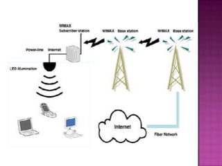 VLC Visible light communication (leaders of li fi) | PPSX