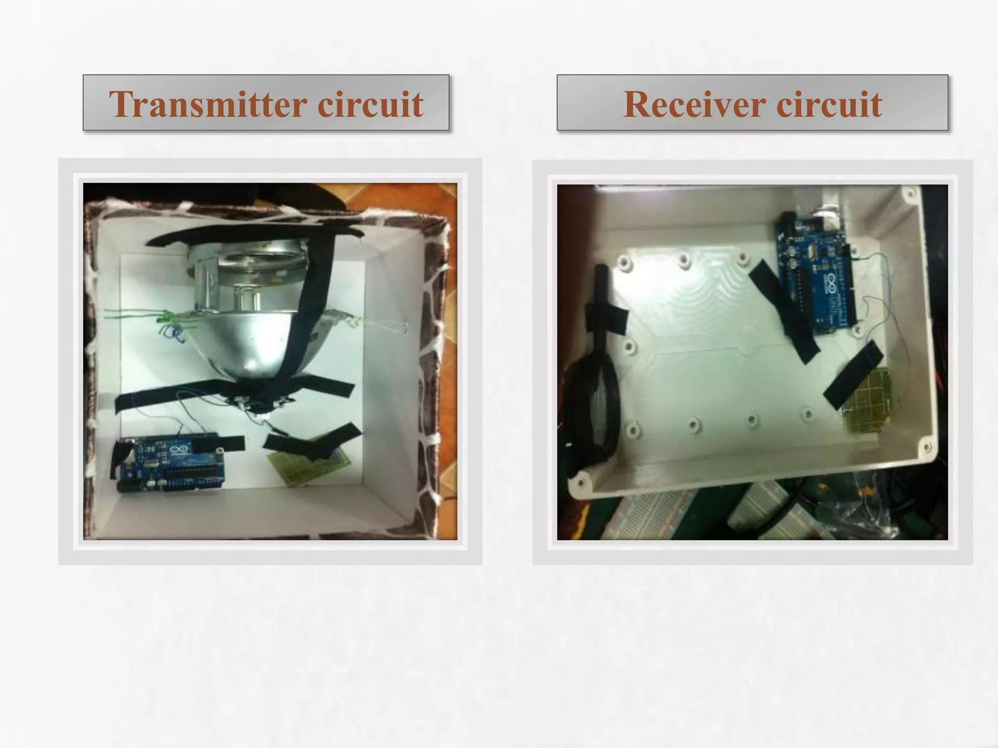 Transmitter circuit Receiver circuit
