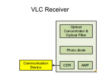 Visible light communication systems i | PPT