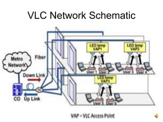 Visible light communication systems i | PPT