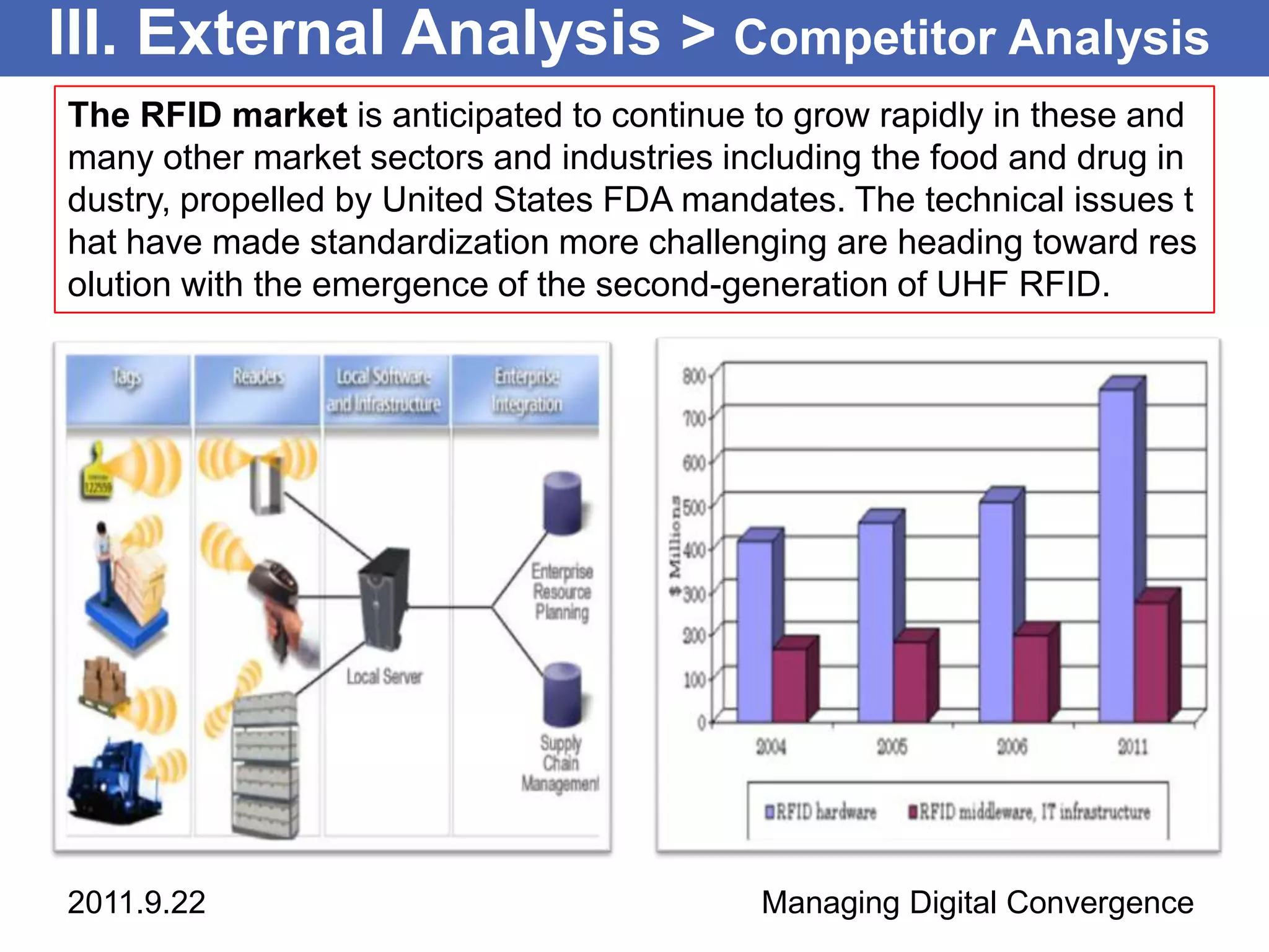 III. External Analysis > Competitor Analysis
The RFID market is anticipated to continue to grow rapidly in these and
many other market sectors and industries including the food and drug in
dustry, propelled by United States FDA mandates. The technical issues t
hat have made standardization more challenging are heading toward res
olution with the emergence of the second-generation of UHF RFID.




2011.9.22                                  Managing Digital Convergence
 