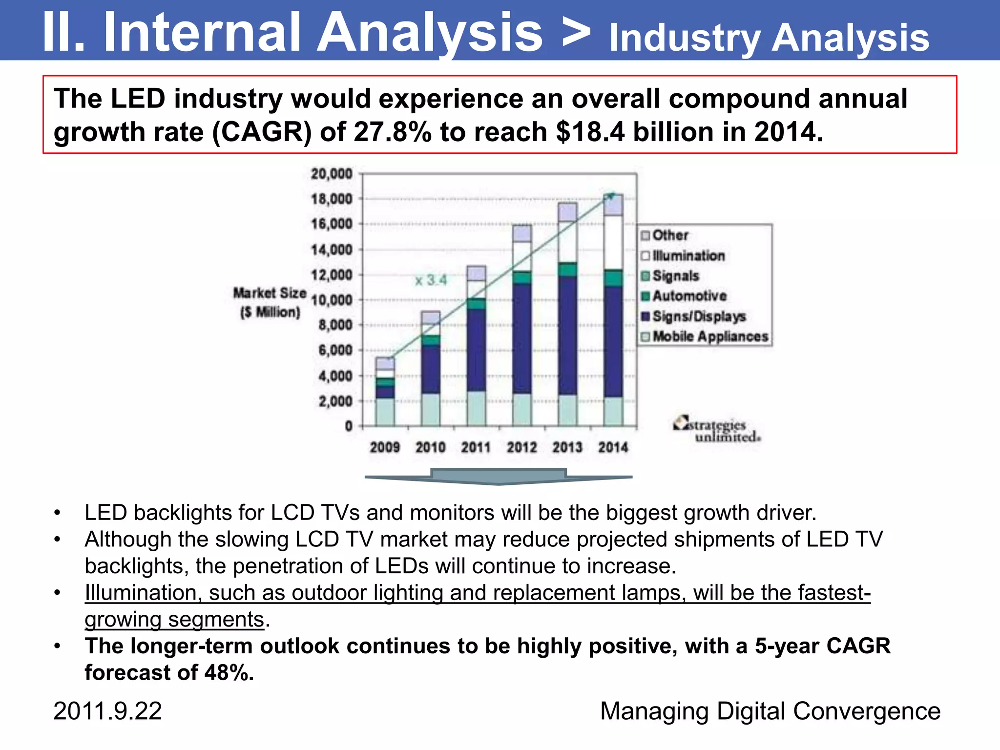 II. Internal Analysis > Industry Analysis
The LED industry would experience an overall compound annual
growth rate (CAGR) of 27.8% to reach $18.4 billion in 2014.




•   LED backlights for LCD TVs and monitors will be the biggest growth driver.
•   Although the slowing LCD TV market may reduce projected shipments of LED TV
    backlights, the penetration of LEDs will continue to increase.
•   Illumination, such as outdoor lighting and replacement lamps, will be the fastest-
    growing segments.
•   The longer-term outlook continues to be highly positive, with a 5-year CAGR
    forecast of 48%.
2011.9.22                                               Managing Digital Convergence
 