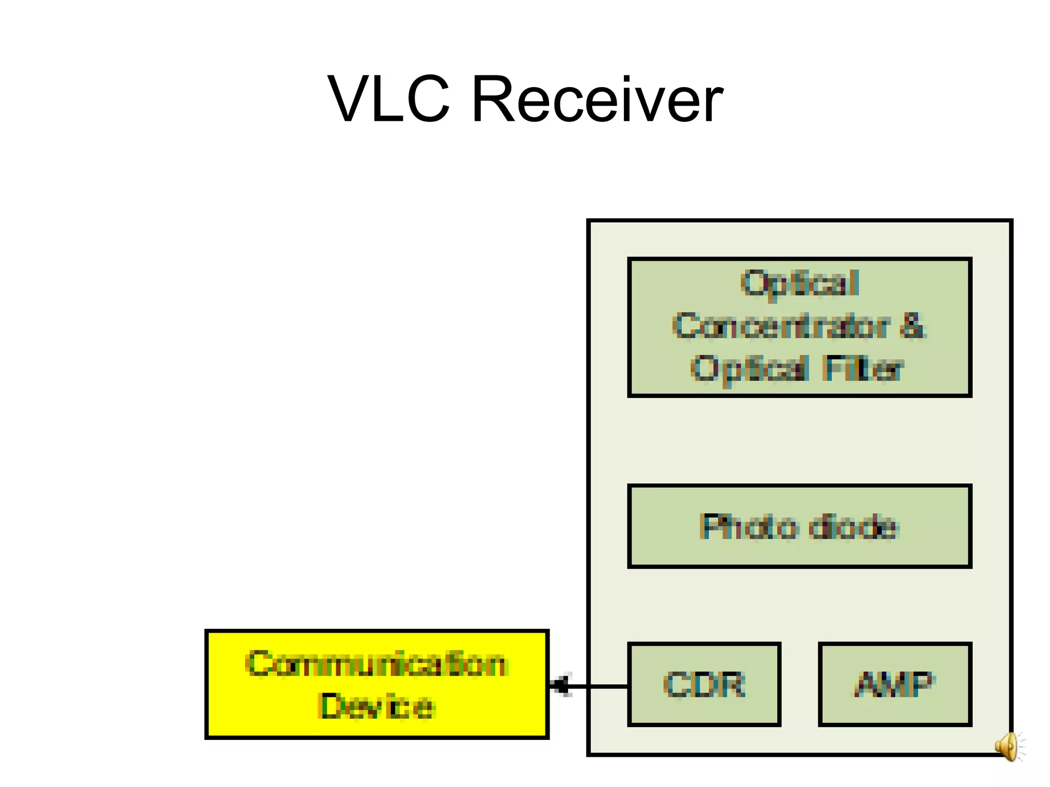 23
VLC Receiver
 