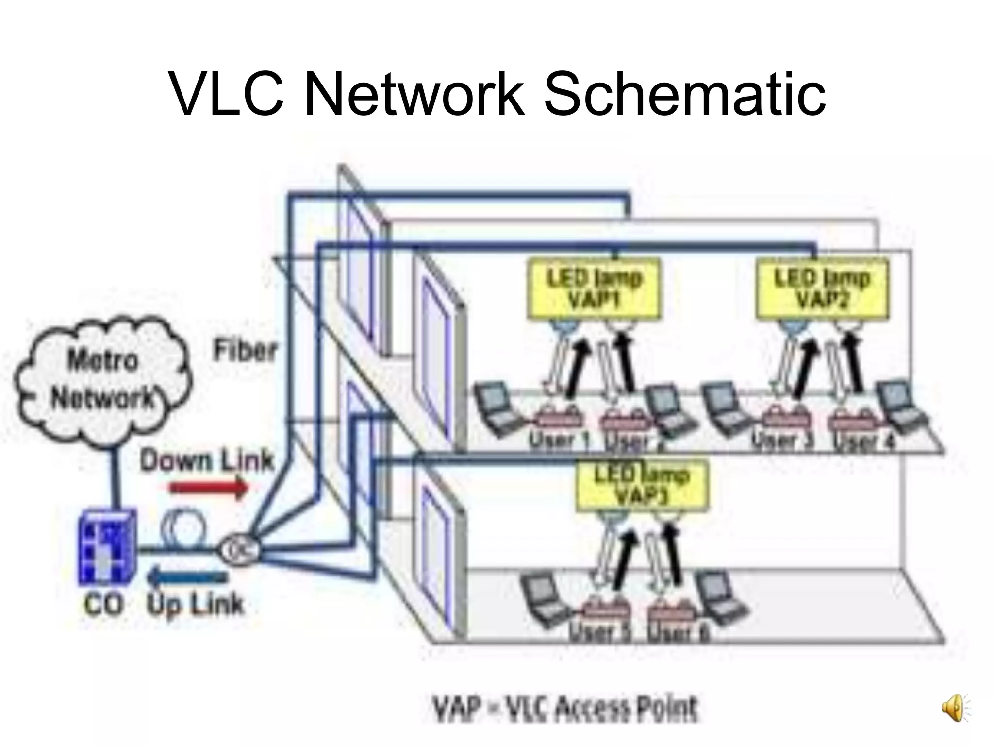 24
VLC Network Schematic
 