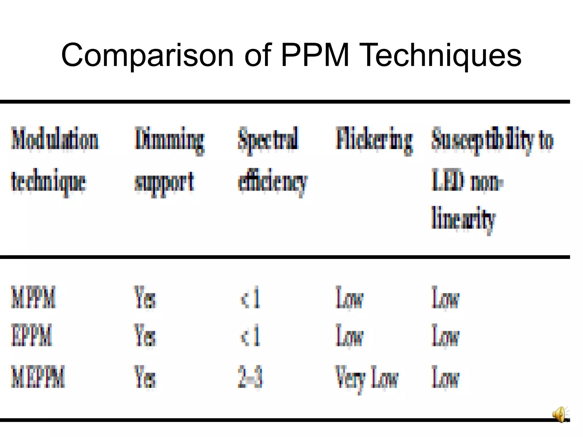 41
Comparison of PPM Techniques
 
