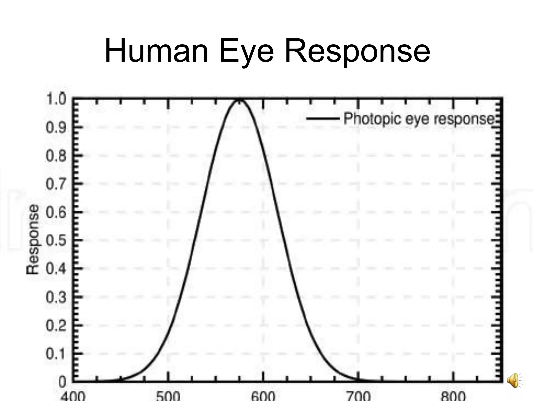 9
Human Eye Response
 