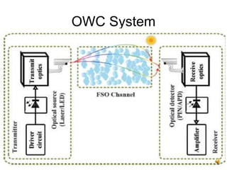 Visible light communication (vlc) systems | PPT