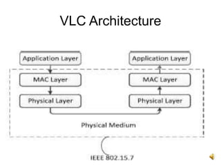 Visible light communication (vlc) systems | PPT