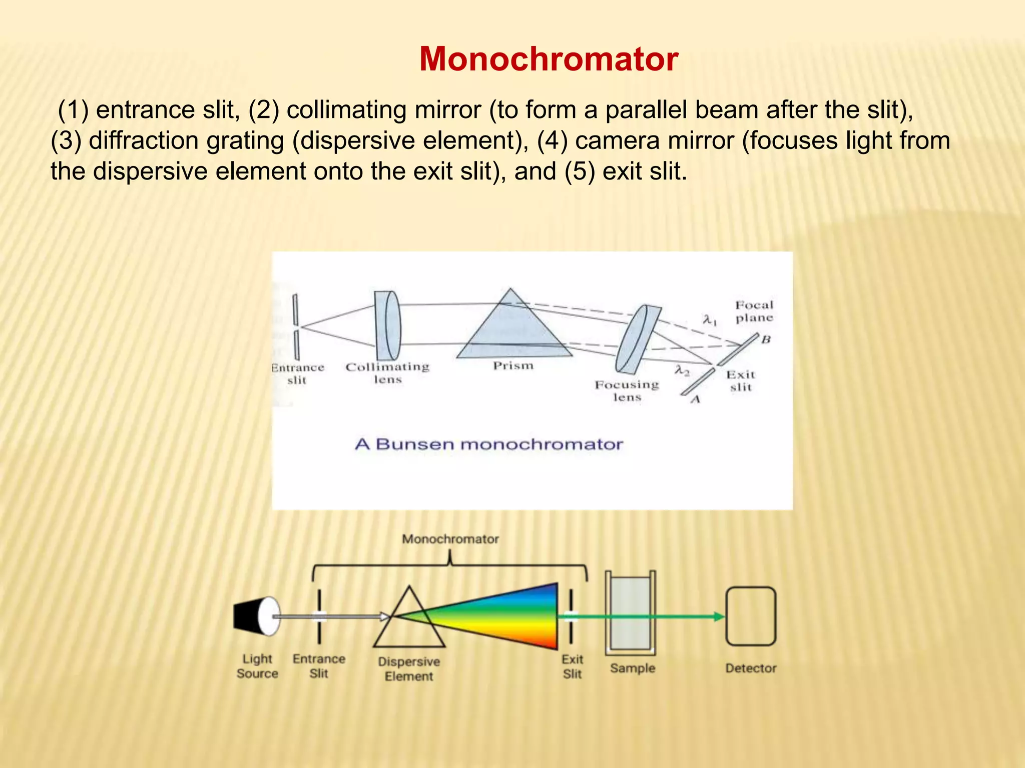 Visible Spectrophotometry and Colorimetry.pptx
