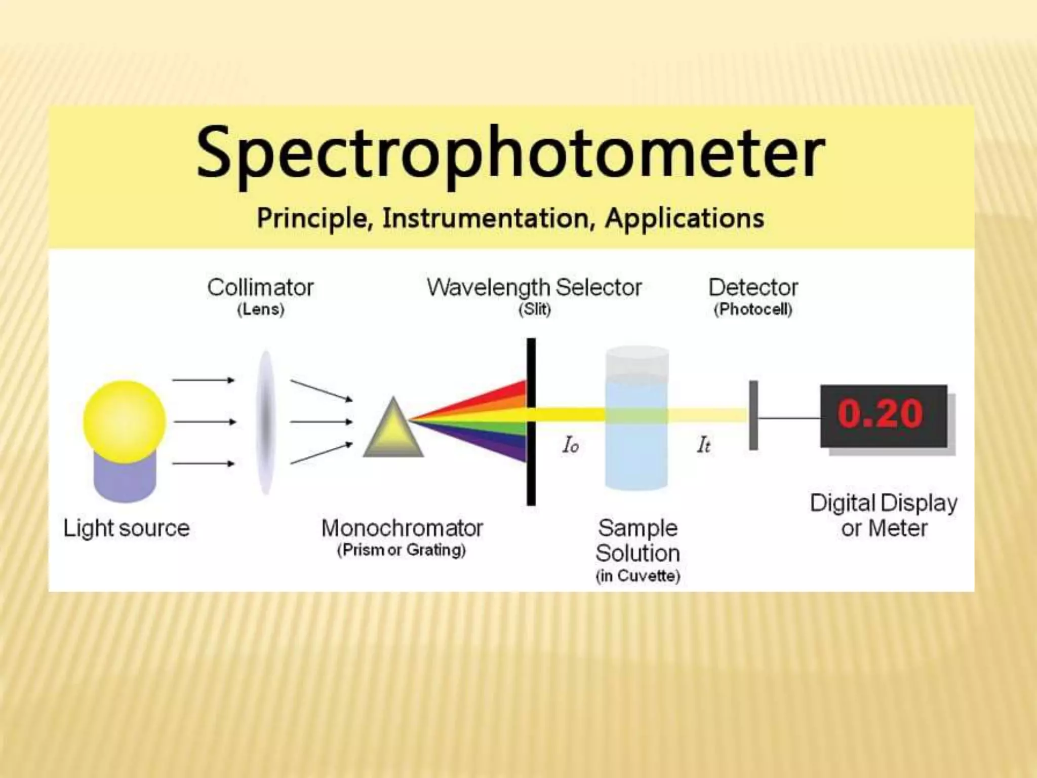 Visible Spectrophotometry and Colorimetry.pptx