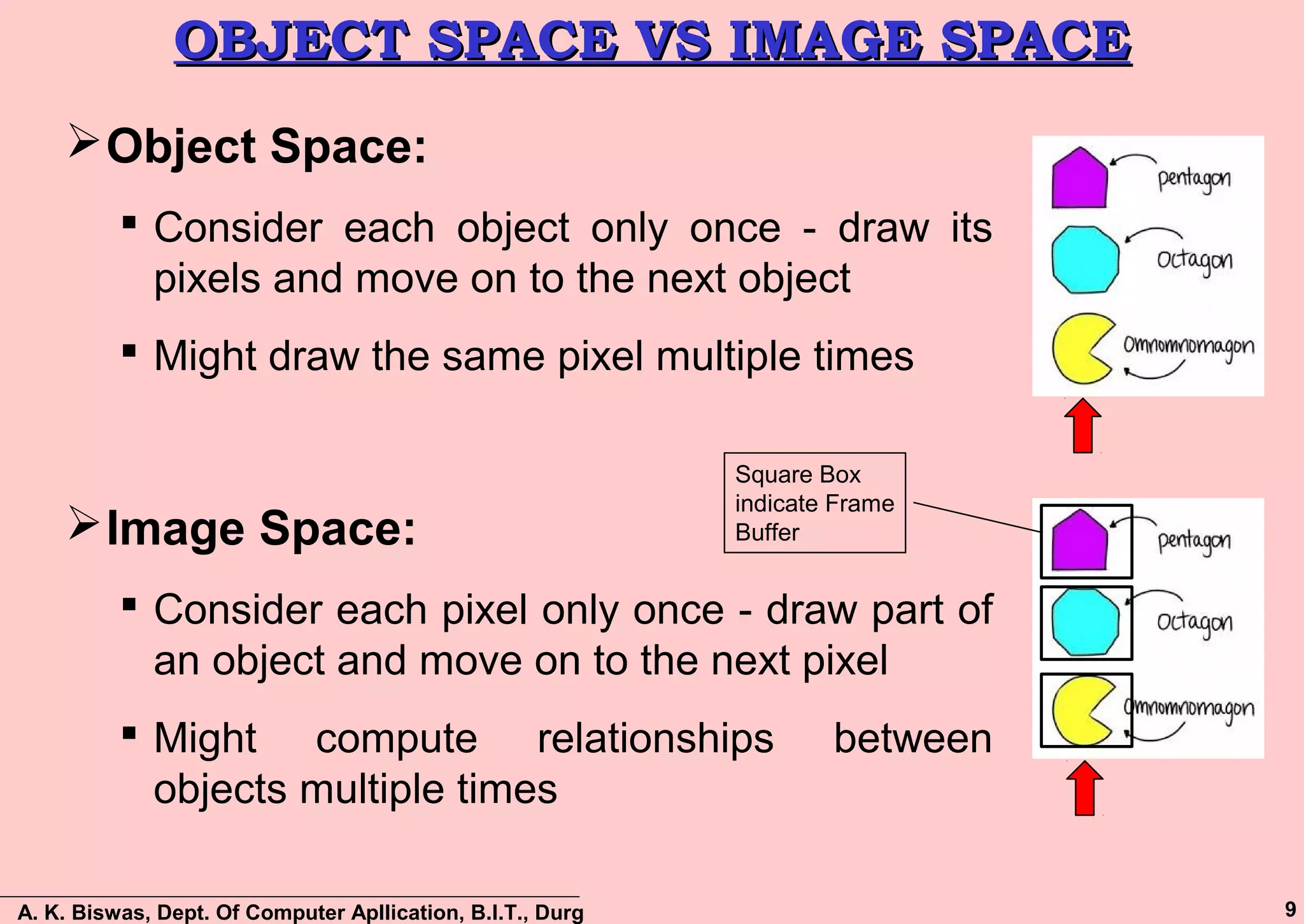A. K. Biswas, Dept. Of Computer Apllication, B.I.T., Durg 9
OBJECT SPACE VS IMAGE SPACEOBJECT SPACE VS IMAGE SPACE
Object Space:
 Consider each object only once - draw its
pixels and move on to the next object
 Might draw the same pixel multiple times
Image Space:
 Consider each pixel only once - draw part of
an object and move on to the next pixel
 Might compute relationships between
objects multiple times
Square Box
indicate Frame
Buffer
 