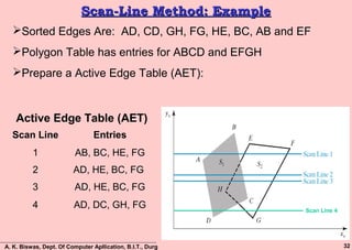 Visible Surface Detection | PPT