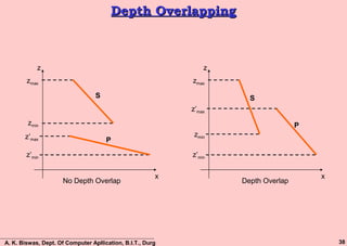 Visible Surface Detection | PPT
