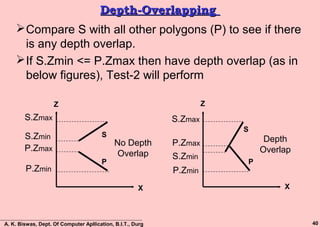 Visual Overlap Test Visible Surface Detection | PPT