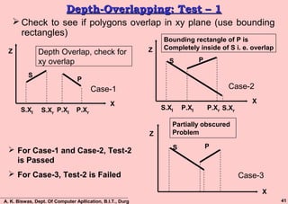Visual Overlap Test Visible Surface Detection | PPT