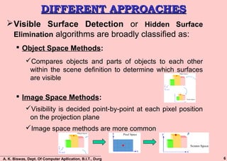 Hidden Visible Surface Algorithm