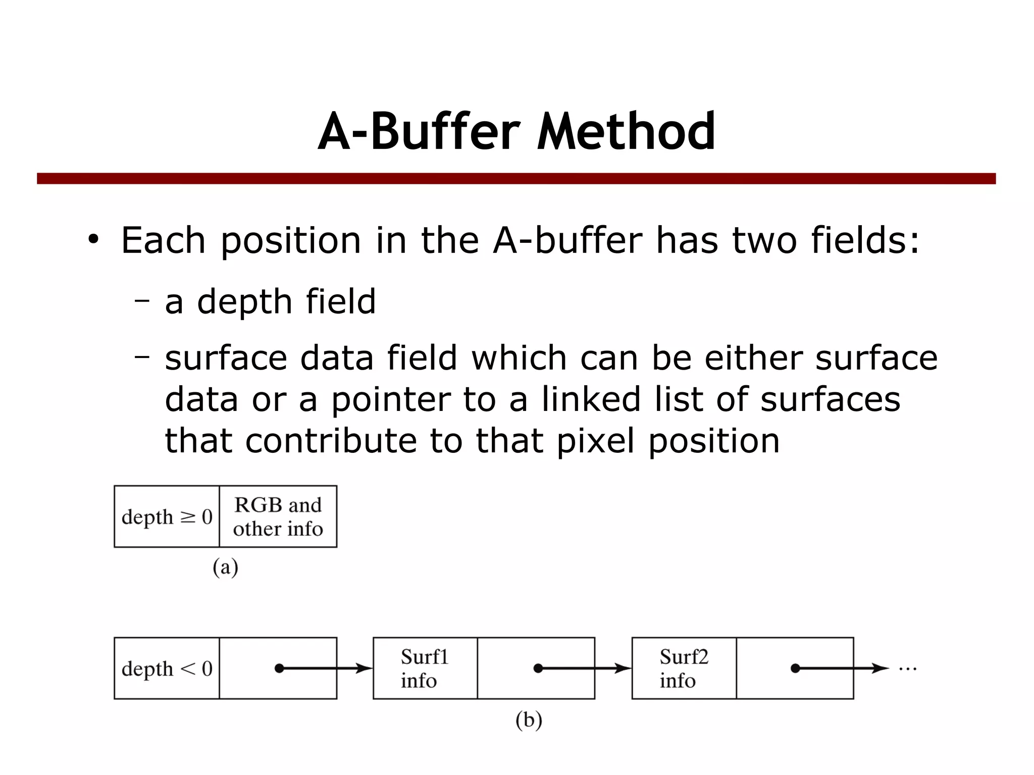 Visible surface detection in computer graphic | PPT