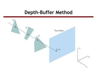 Visible surface detection in computer graphic | PPT