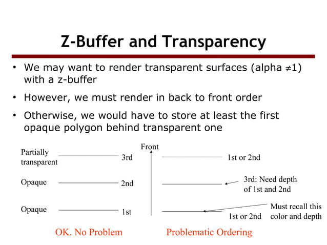 Visible surface detection in computer graphic | PPT