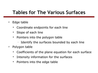 Visible surface detection in computer graphic | PPT
