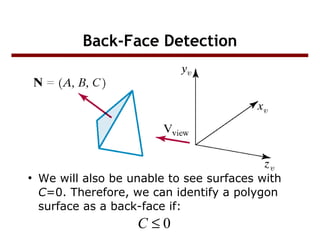 Visible surface detection in computer graphic | PPT