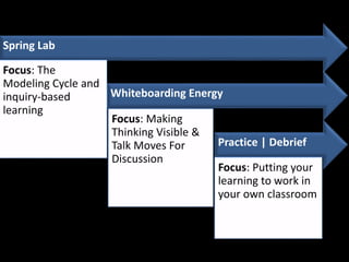 3 Ways to Ramp Up Your Science Instruction! [WORKSHOP]