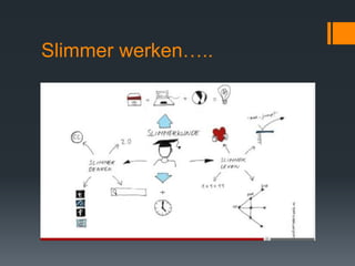 Slimmer werken…..
 