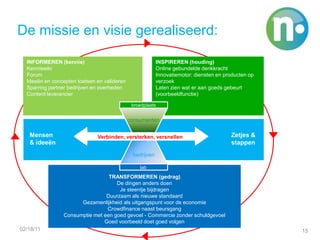 Ambitie: als Nudge groot is dan….Hebben we een platform ontwikkeld waar 1.000.000 mensen op een constructieve wijze bezig zijn met verduurzaming.Weten we welke issues maatschappelijk het meeste draagvlak hebben, weten we of ze haalbaar zijn, en spelen daarop in, terwijl wij ook anderen, van consument tot bedrijfsleven en overheid, helpen  focus te geven op economische, ecologische en sociale belangen,.Is de naamsbekendheid van Nudge gelijk aan die van de Consumentenbond – met een merklading die positief geassocieerd wordt met ‘in actie komen’. Zijn we de Harvard case studyover het faciliteren van verandering van onderaf.Wordt het Nudge platform internationaal uitgerold door partners.Zijn duurzame producten niet meer duurder.1302/18/11Opinionators – Drivers of Social Change13