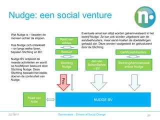 Nudge technologie 2016 (2)Versterken: Toegangscriteria broedplaats/ LAB met richtlijnen voor succes en ‘hulpvraag’ (hoe kan ik…)Ideeën toetsen (ratethis)Ondersteunen met toolsVersnellen:CrowdsourcingMatch making18CrowdfundingTapijtspecialist zoekt groene consument met textielexpertise voor co-creatietrajectIets voor jou?Vandaag: warme truiendag. Doe mee20 Nudgers binnen 5km hebben interesse in zonnepanelen. Bekijk8Facebook vrienden bestelden een Nee/Nee sticker02/18/11Opinionators – Drivers of Social Change18