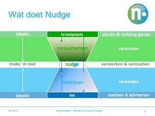 Wat doet Nudgeideeënsturen & richting gevenbroedplaatsconsumentenverbindenmake ‘m realversterken & versnellenverbindenbedrijventoetsen & adviserenlabideeën02/18/11Opinionators – Drivers of Social Change8