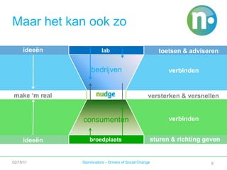 Maar het kan ook zoideeënlabtoetsen & adviserenbedrijvenverbindenmake ‘m realversterken & versnellenverbindenconsumentensturen & richting gevenbroedplaatsideeën02/18/11Opinionators – Drivers of Social Change9