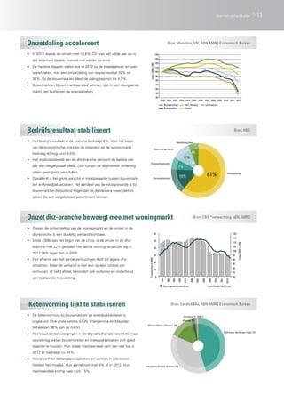 40
50
60
70
80
90
100
110
120
130
140
2000 2001 2002 2003 2004 2005 2006 2007 2008 2009 2010 2011 2012
Index(2000=100)
Bouwmarkten Verf, behang IJzerwaren
Breedpakket Totaal
Inkoopwaarde
6%
61%15%
11%
Huisvestingskosten
Personeelskosten
Bedrijfsresultaat
Totaal overige kosten
7%
70
75
80
85
90
95
100
105
110
115
120
0
10
20
30
40
50
60
2001
2002
2003
2004
2005
2006
2007
2008
2009
2010
2011
2012*
Index(2001=100)
Transacties(x1000)
Woningtransacties (l-as) Omzet DHZ (r-as)
DGN (Hubo, Multimate, Fixet), 371
Maxeda (Praxis, Formido), 120
Intergamma (Karwei, Gamma), 296
Hornbach, 9
Kluswijs, 18
IBW, 5
Omzetdaling accelereert
Bedrijfsresultaat stabiliseert
Omzet dhz-branche beweegt mee met woningmarkt
Ketenvorming lijkt te stabiliseren
Bron: Mixonline, GfK, ABN AMRO Economisch Bureau
Bron: HBD
Bron: CBS, *verwachting ABN AMRO
Bron: Vakblad Mix, ABN AMRO Economisch Bureau
▶▶ In 2012 daalde de omzet met 10,8%. Dit was het vijfde jaar op rij
dat de omzet daalde, hoewel niet eerder zo sterk.
▶▶ De hardste klappen vielen ook in 2012 bij de breedpakket- en ijzer-
warenzaken, met een omzetdaling van respectievelijk 32% en
34%. Bij de bouwmarkten bleef de daling beperkt tot 4,9%.
▶▶ Bouwmarkten blijven marktaandeel winnen, ook in een neergaande
markt, ten koste van de speciaalzaken.
▶▶ Het bedrijfsresultaat in de branche bedraagt 6%. Voor het begin
van de economische crisis en de stagnatie op de woningmarkt
bedroeg dit nog ruim 8,5%.
▶▶ Het exploitatiebeeld van de dhz-branche vertoont de laatste vier
jaar een vergelijkbaar beeld. Ook tussen de segmenten onderling
zitten geen grote verschillen.
▶▶ Opvallend is het grote verschil in inkoopwaarde tussen bouwmark-
ten en breedpakketzaken. Het aandeel van de inkoopwaarde is bij
bouwmarkten beduidend hoger dan bij de kleinere breedpakket-
zaken die een vergelijkbaar assortiment kennen.
▶▶ Tussen de ontwikkeling van de woningmarkt en de omzet in de
dhz-branche is een duidelijk verband zichtbaar.
▶▶ Sinds 2008, aan het begin van de crisis, is de omzet in de dhz-
branche met 22% gedaald. Het aantal woningtransacties lag in
2012 28% lager dan in 2008.
▶▶ Een afname van het aantal verhuizingen leidt tot lagere dhz-
omzetten. Maar dit verband is niet één op één. Uitstel van
verhuizen, of zelfs afstel, bevordert ook verbouw en onderhoud
aan bestaande huisvesting.
▶▶ De ketenvorming bij bouwmarkten en breedpakketzaken is
ongekend. Drie grote ketens (DGN, Intergamma en Maxeda)
beheersen 96% van de markt.
▶▶ Het totaal aantal vestigingen in de dhz-detailhandel neemt af, maar
vooralsnog weten bouwmarkten en breedpakketzaken zich goed
staande te houden. Hun totale marktaandeel nam dan ook toe in
2012 en bedraagt nu 84%.
▶▶ Vooral verf- en behangspeciaalzaken en winkels in ijzerwaren
hebben het moeilijk. Hun aantal nam met 8% af in 2012. Hun
marktaandeel kromp naar ruim 15%.
13doe-het-zelfartikelen
 