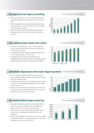 866 971
1.345
1.971
2.379
3.033
4.210
4.974
0
500
1.000
1.500
2.000
2.500
3.000
3.500
4.000
4.500
5.000
2005 2006 2007 2008 2009 2010 2011 2012*
inEURmln
52%
58% 60%
68%
71% 73% 75%
0%
10%
20%
30%
40%
50%
60%
70%
80%
2006 2007 2008 2009 2010 2011 2012
E-shoppers Frequente e-shoppers
441
585
655
737
888 885
922
200
300
400
500
600
700
800
900
1000
2006 2007 2008 2009 2010 2011 2012
inmlnEUR
580.000
740.000
980.000
1.500.000
0
200.000
400.000
600.000
800.000
1.000.000
1.200.000
1.400.000
1.600.000
2010 2e helft 2011 1e helft 2011 2e helft 2012 1e helft
Aantal
Omzetgroei in een lagere versnelling
Ook ouderen kopen steeds meer online
Gemiddelde uitgaven per online koper stijgen nog steeds
Het aantal mobiele kopers neemt toe
Bron: Blauw Research / Thuiswinkel.org
Bron: CBS / ABN AMRO Economisch Bureau
Bron: Blauw Research / Thuiswinkel.org
Bron: Blauw Research / Thuiswinkel.org
▶▶ In 2012 is in Nederland voor ruim EUR 4,97 miljard via internet
gewinkeld (excl. diensten). Een groei van 18% ten opzichte van
2011.
▶▶ Online retail behaalde een respectabel groeicijfer, afgezet tegen
de ontwikkelingen in de offline retail (-3,8% omzet in 2012). Toch
neemt het groeitempo online af.
▶▶ De komende jaren verwacht ABN AMRO aanhoudende groei,
hoewel groeicijfers van 30-40% over de hele lijn verleden tijd
zullen zijn.
▶▶ Circa 95% van de Nederlanders tussen 12 en 75 jaar beschikt
over een internetaansluiting. Daarvan deed in 2012 80% één of
meer aankopen via internet.
▶▶ In de grafiek staan de percentages van alle Nederlanders tussen
12 en 75 jaar die aankopen via internet doen.
▶▶ De afgelopen jaren is de groei vooral gerealiseerd in de
leeftijdsgroepen boven 45 jaar. Omdat de participatiegraad bij deze
groep nog relatief laag is, valt hier de meeste winst te behalen.
▶▶ In 2011 daalden de uitgaven per online koper voor het eerst. In
2012 herstelden de uitgaven weer en kwamen zelfs voor het eerst
boven de EUR 900 per koper.
▶▶ De frequentie van aankopen is in 2012 gestegen naar 8,3 maal per
online koper. Het gemiddeld bestede bedrag per aankoop daalde
daarmee naar EUR 111.
▶▶ De groei van online verkopen komt grotendeels voor rekening van
nieuwe kopers. In totaal deden 300.000 mensen in de eerste zes
maanden van 2012 hun eerste online aankoop.
▶▶ Het aantal mobiele kopers stijgt snel. Sinds de tweede helft van
2010 is het aantal online shoppers vanaf mobiele apparaten,
gegroeid met 159% en het plafond is nog niet bereikt.
▶▶ De smartphone is vooralsnog populairder dan de tablet. Van de
aankopen vanaf mobiele apparaten, gebeurde 69% via een
smartphone.
▶▶ Ondanks de mogelijkheid om overal online te winkelen, wordt 66%
van de aankopen vanaf een mobiel apparaat gewoon thuis gedaan.
Onderweg is dat 15% en op het werk 10%.
21online retail
 
