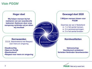 Visie PGGM


          Hoger doel                     Gewaagd doel 2020
     Wij helpen mensen bij het        5 Miljoen mensen kiezen voor
  realiseren van een waardevolle                   PGGM
  toekomst. Gedreven door onze
 oorsprong verbinden wij en delen      Daarmee zijn we in Nederland:
            wij resultaat               nr. 1 in het aantal mensen,
                                        nr. 2 in pensioenvermogen,
                                        nr. 3 in het aantal fondsen,



        Kernwaarden                        Kernkwaliteiten
  D.O.E. Baanbrekend met Respect
      voor mens en omgeving

 • Daadkrachtig                                Vakmanschap
 • Open en Eerlijk                        Voortdurend verbeteren
 • Baanbrekend                      Verleiden Verbinden Verantwoorden
 • Respect voor mens en omgeving




 3
 