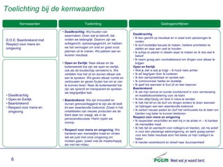 Toelichting bij de kernwaarden
        Kernwaarden                      Toelichting                                           Gedragsrichtlijnen

                         • Daadkrachtig: Wij houden van
                                                                          Daadkrachtig
                           waarmaken. Doen wat je belooft, dat
                                                                          • Ik ben gericht op resultaat en in staat snel oplossingen te
D.O.E. Baanbrekend met     vinden we belangrijk. Daarom zijn we
                                                                            vinden
Respect voor mens en       actiegericht, oplossingsgericht, en hebben
                                                                          • Ik durf duidelijke keuzes te maken, heldere prioriteiten te
omgeving                   we het vermogen om snel en goed onze             stellen en daar aan vast te houden
                           plannen uit te voeren. We pakken aan en        • Ik schep er plezier in ideeën waar te maken en ik doe wat ik
                           leveren resultaat.                               beloof
                                                                          • Ik neem graag een voortrekkersrol om dingen voor elkaar te
                         • Open en Eerlijk: Naar elkaar en de               krijgen
                           buitenwereld toe zijn we open en eerlijk,      Open en Eerlijk
                           ook als de boodschap vervelend is. We          • Wat je ziet is wat je krijgt – ik houd niets achter
                           vertellen hoe het zit en durven elkaar ook     • Ik wil begrijpen door te luisteren
                           aan te spreken. We geven elkaar ruimte en      • Ik ben aanspreekbaar en spreek aan
                           vertrouwen en geven fouten toe om er van       • Ik communiceer helder en duidelijk
                           te kunnen leren. Naar de buitenwereld toe      • Ik geef toe wanneer ik fout zit en leer daarvan
                           zijn we oprecht en transparant en spreken      Baanbrekend
                           we begrijpelijke taal.                         • Ik zet mijn kennis en kunde voortdurend in voor vernieuwing
• Daadkrachtig                                                              en kwaliteitsverbetering voor de klant
• Open en Eerlijk        • Baanbrekend: We zijn innovatief en             • Ik ben altijd bezig om best in class te worden
• Baanbrekend              durven grensverleggend te zijn als dit leidt   • Ik heb het lef en de durf om dingen anders te doen wanneer
• Respect voor mens en     tot een waardevolle toekomst. Zowel in het       ze bijdragen aan een waardevolle toekomst
                           ontwikkelen van nieuwe producten als de        • Ik verken nieuwe paden en durf het vertrouwde los te laten om
  omgeving
                           klant daar om vraagt, als in de                  klanten nog beter te kunnen bedienen
                                                                          Respect voor mens en omgeving
                           pensioendiscussie. Hierin lopen we
                                                                          • Ik respecteer verschillen en leef mij in de ander in – ik hanteer
                           voorop.
                                                                            de menselijke maat
                                                                          • Ik heb tijd en aandacht voor collega’s en klanten, zet mij actief
                         • Respect voor mens en omgeving: We
                                                                            in voor een plezierige werkomgeving, en werk graag samen
                           hanteren een menselijke maat en vinden
                                                                            voor een beter resultaat door het beste uit mijn collega’s te
                           dat we juist met onze omgeving om                halen
                           moeten gaan, zowel met de maatschappij         • Ik handel verantwoord en streef naar duurzaamheid
                           als met het milieu.



   6
 