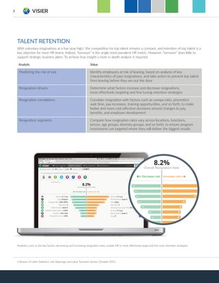 tAlent Retention
With voluntary resignations at a ﬁve-year high,3
the competition for top talent remains a constant, and retention of top talent is a
key objective for most HR teams. Indeed, “turnover” is the single most prevalent HR metric. However, “turnover” does little to
support strategic business plans. To achieve true insight a more in depth analysis is required.
Analytic value
Predicting the risk of exit Identify employees at risk of leaving, based on analysis of key
characteristics of past resignations, and take action to prevent top talent
from leaving before they are out the door
Resignation drivers Determine what factors increase and decrease resignations,
more eﬀectively targeting and ﬁne tuning retention strategies
Resignation correlations Correlate resignation with factors such as compa-ratio, promotion
wait time, pay increases, training opportunities, and so forth, to make
better and more cost eﬀective decisions around changes to pay,
beneﬁts, and employee development
Resignation segments Compare how resignation rates vary across locations, functions,
tenure, age groups, diversity groups, and so forth, to ensure program
investments are targeted where they will deliver the biggest results
8.2%
Overall Resignation Rate
Increases rateDecreases rate
Analytics, such as the key factors decreasing and increasing resignation rates, enable HR to more eﬀectively target and ﬁne tune retention strategies
3 Bureau of Labor Statistics, Job Openings and Labor Turnover Survey, October 2013.
3
HR Metrics artwork 06_visier 14-03-05 11:05 AM Page 3
 