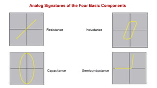 VI Signature test in electronic device.pptx