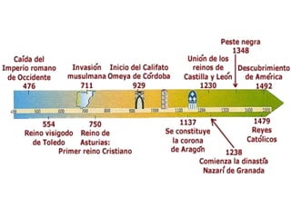 LOS VISIGODOS EN HISPANIA