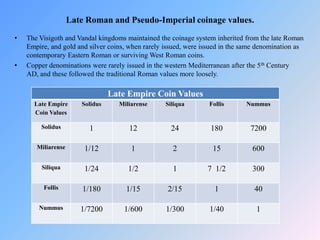 Session no. 7, 2010: Visigothic Coinage, by Tom Eisenstadt | PPT