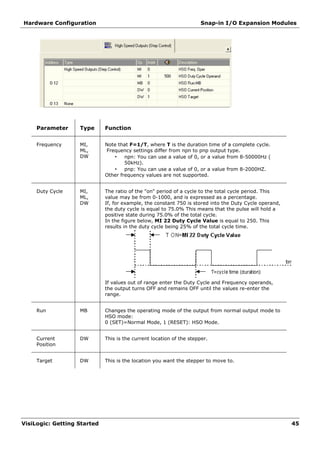 Visilogic Can Example Visi logic getting-started | PDF