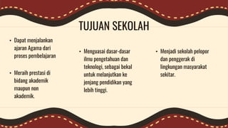 TUJUAN SEKOLAH
• Dapat menjalankan
ajaran Agama dari
proses pembelajaran
• Meraih prestasi di
bidang akademik
maupun non
akademik.
• Menguasai dasar-dasar
ilmu pengetahuan dan
teknologi, sebagai bekal
untuk melanjutkan ke
jenjang pendidikan yang
lebih tinggi.
• Menjadi sekolah pelopor
dan penggerak di
lingkungan masyarakat
sekitar.
 