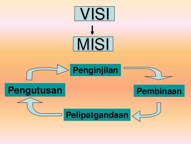 Visi Misi Pemuridan KK Kerajaan Allah